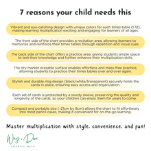 Load image into Gallery viewer, Voyager Times Table Pocket Chart