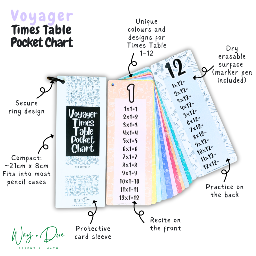 Voyager Times Table Pocket Chart