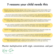 Load image into Gallery viewer, Voyager Times Table Pocket Chart
